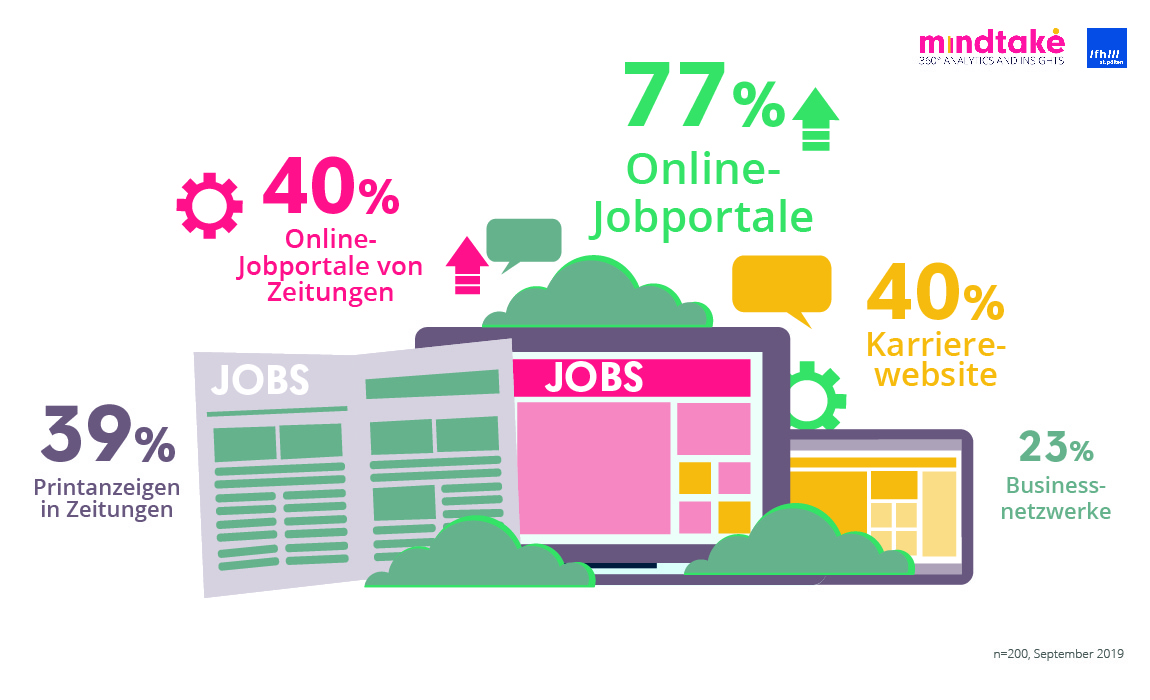Employer Branding: is how you reach the of Y & | MindTake Research