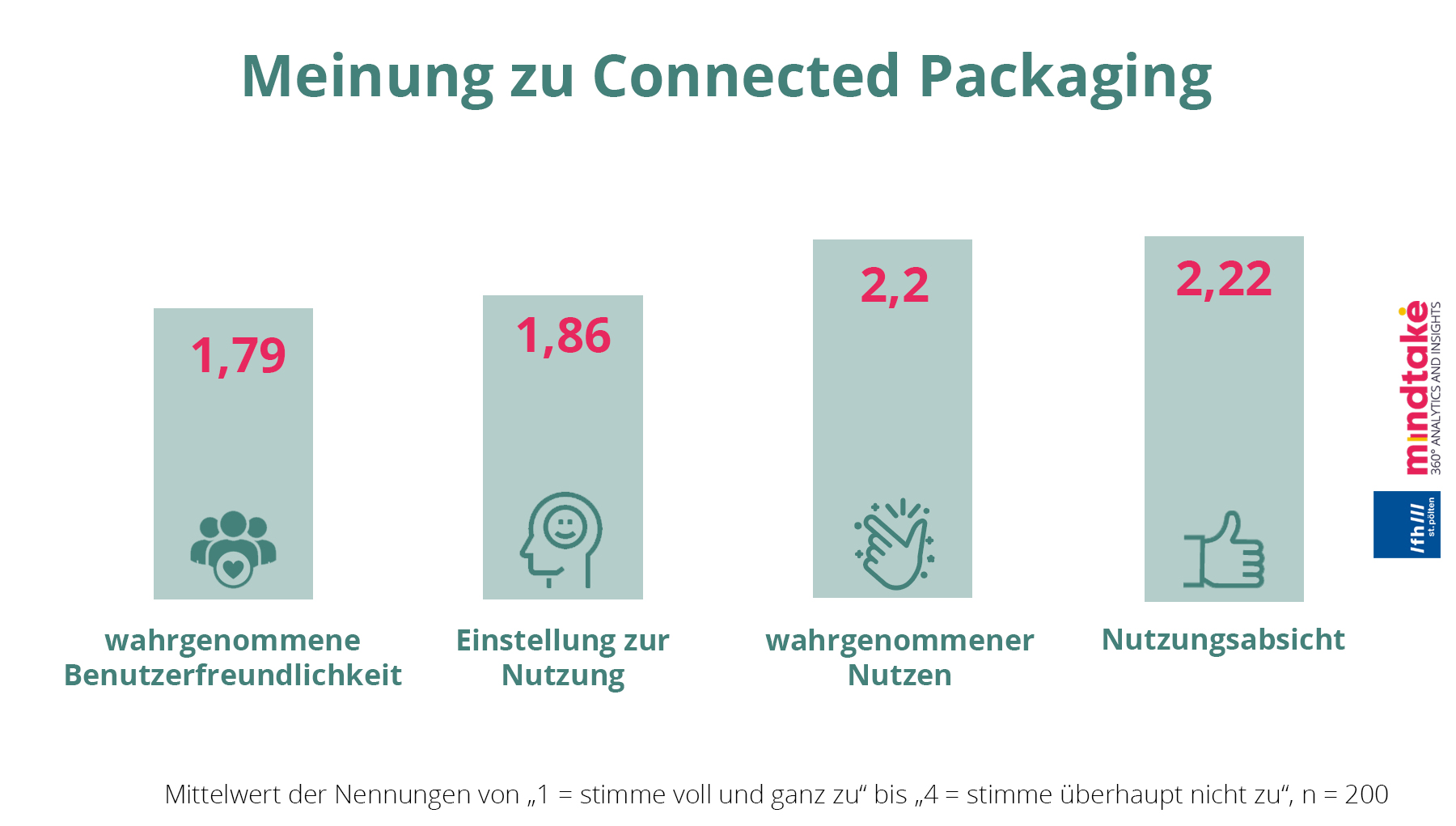 meinung_connected_packaging