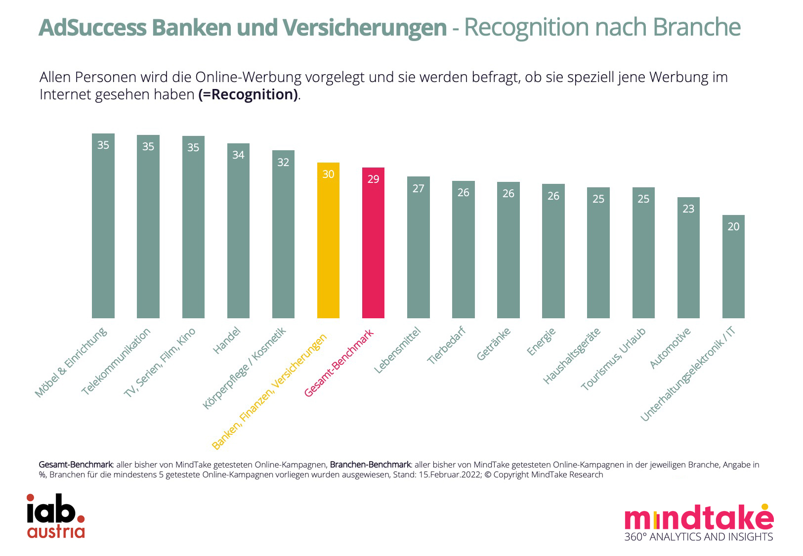 Recognition_Banken_Versicherungen